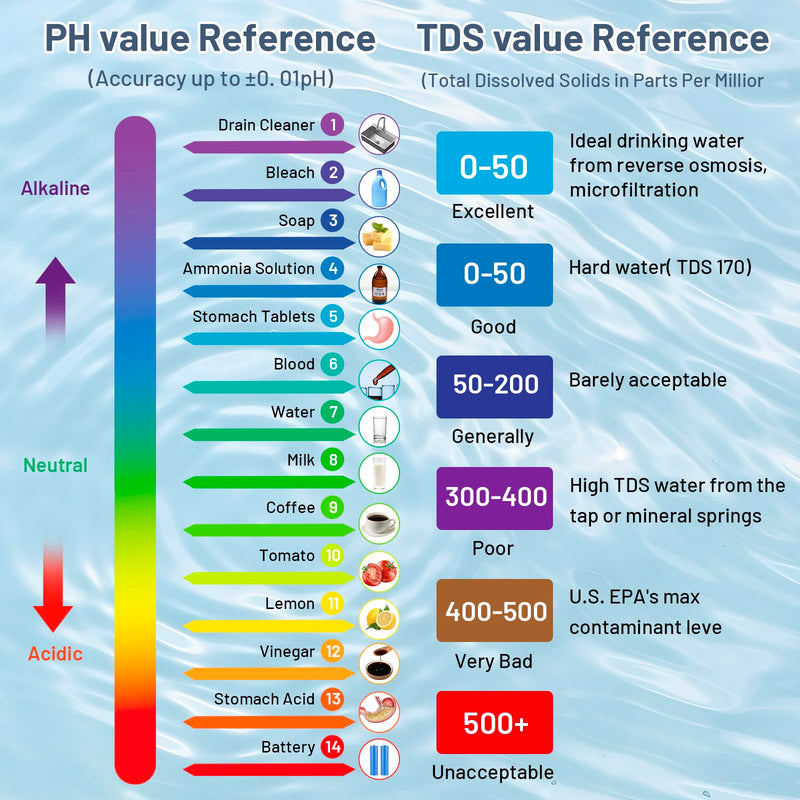 [Australia - AusPower] - diymore Aquarium PH Meter for Water Pool Salt Tester,Digital Salinity Meter Tester and PH Tester for Pool Saltwater Water,5 in 1PH,EC,TDS,PPM,Temperature,Easy to Read,for Drinking Water,Wine,Food 
