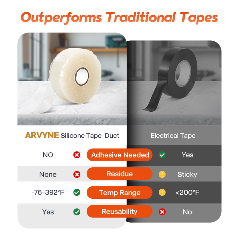 Self Fusing Silicone Tape Waterproof Clear - 1″ × 36′ × 20 mil Rubber Repair Electrical Tape, Heat-Resistant, Insulating, Chemical-Resistant, No-Residue, Ideal for Sealing, Automotive & Outdoor Use
