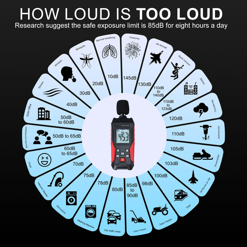 [Australia - AusPower] - Noise Decibel Meter Portable Sound Level Meter SPL Meter 30 to 130dBA Range Sound Meter Noise Decibel Reader with Backlight LCD Displays Decibel MAX MIN Data Hold Alarm for Home, Office, Factory 