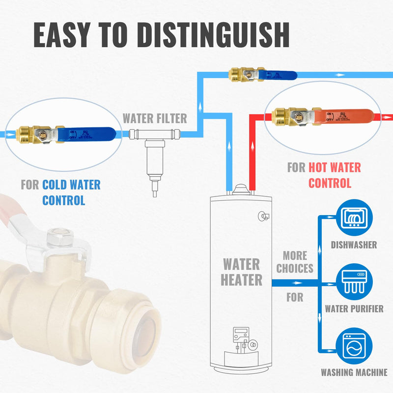 [Australia - AusPower] - Shut Off Ball Valve 1/2 Inch, SUNGATOR 1/2 Inch Ball Valve, Push to Connect Water Shut off Valve, Easily Match to Pipe using Red and Blue Handle, No Lead Brass Fitting, PEX Pipe,Copper,CPVC, Pack of 2 1 Red + 1 Blue, 2 Pack 