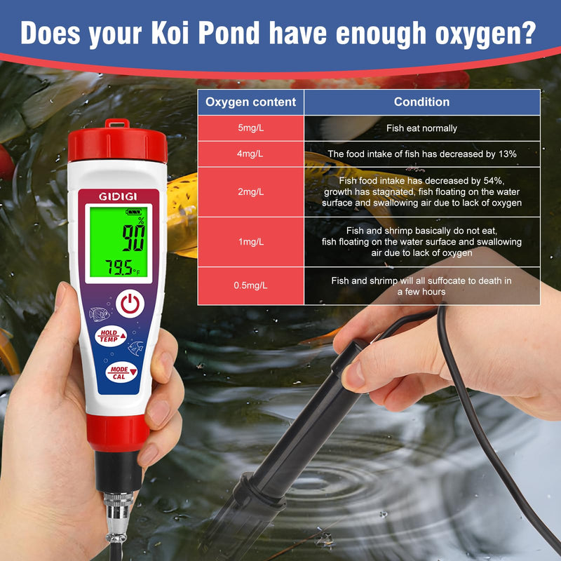 [Australia - AusPower] - Digital Dissolved Oxygen Meter,Dissolved Oxygen Test Kit with 4.92 ft Probe Cable, DO Meter Oxygen Analyzer with Accessories,Aquarium Pond Water Test Kit 0.0-40.0 mg/L 