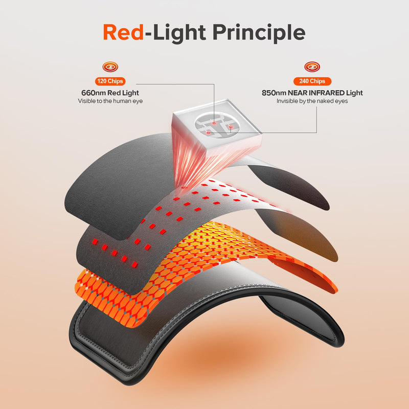[Australia - AusPower] - Red Light Therapy for Body, 19.6'' x 8.6'' Near Infrared Light Therapy Pad with 3-in-1 Chip 120 LEDs Bead with Timer Remote Control, 660nm & 850nm Therapy Belt Wrap for Muscle Pain Relief 
