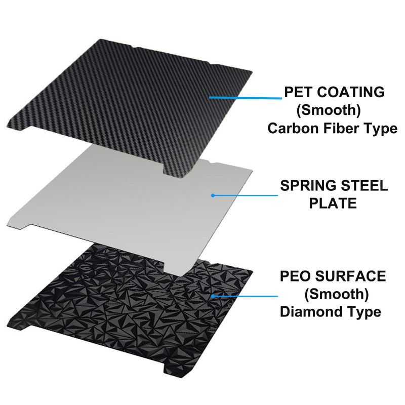 [Australia - AusPower] - PEO PET 3D Printer K1 K1C Sheet 235x235m,Smooth Build Plate Spring Steel Print Bed (no Magnetic Base) for Creality K1/K1C/Ender 3 V2/Neo/Ender 5 S1/Ender 3 S1 Pro/Ender 3 S1/Ender V3 KE/SE Smooth PEO + Smooth PET 235x235mm 