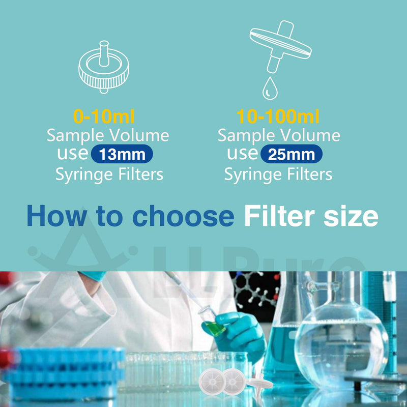 Biotechnology Hydrophobe PTFE-Spritzenfilter, 25 mm Durchmesser, 0,45 μm, Porengröße für Laborfilter, 100 Stück PTFE-25mm-0.45μm