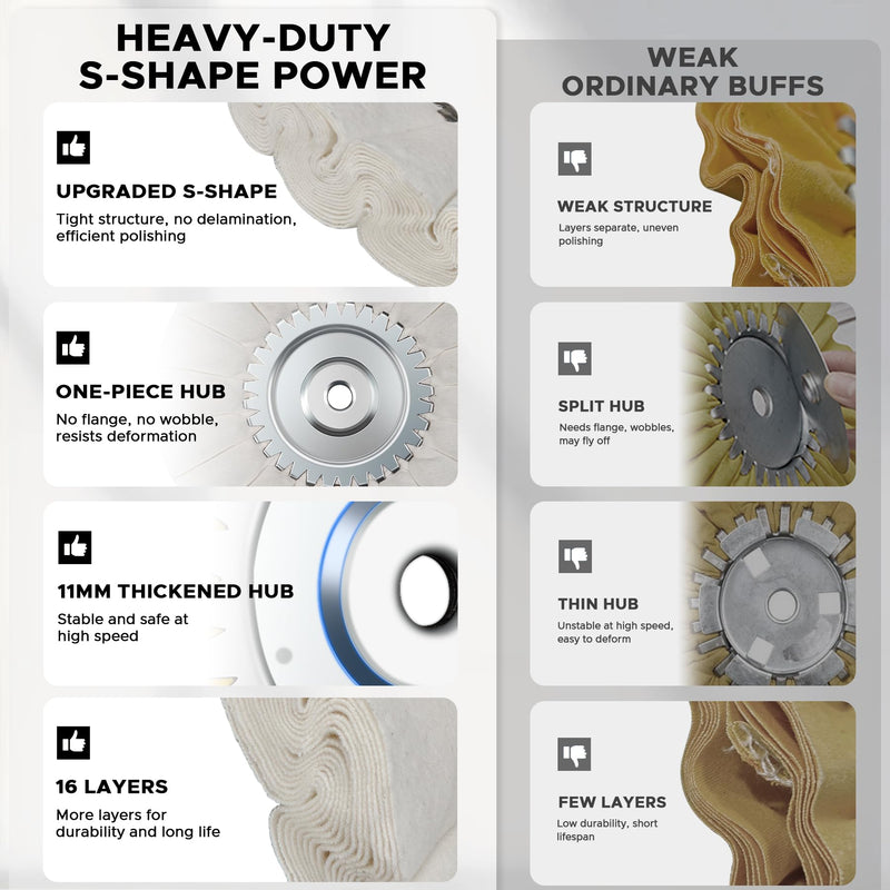 10" S-Shape Fine Airway Buffing Wheel with 5/8" Arbor Flange-Free Hub, Buffing Wheels for Angle Grinder, Polishing Wheels for Mirror Finish on Aluminum Stainless Steel Truck Wheels Rims