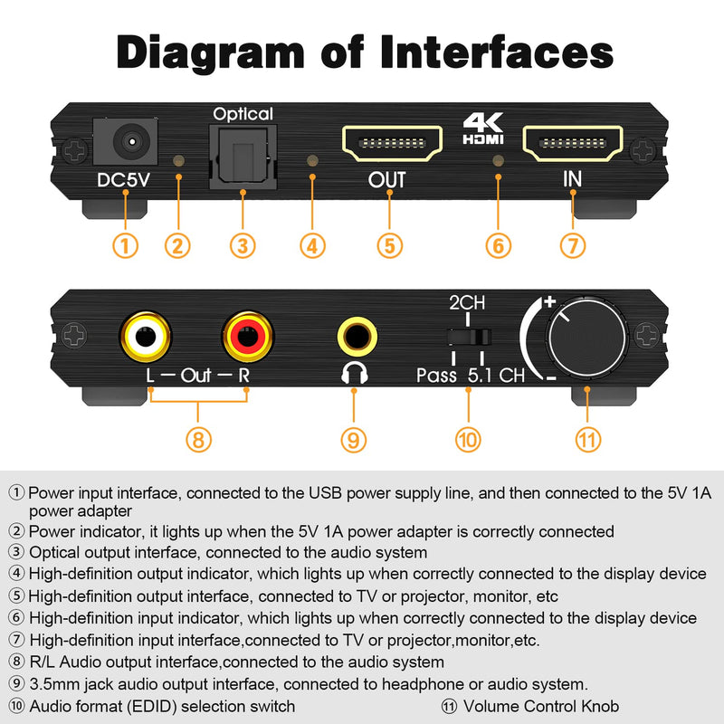 [Australia - AusPower] - HDMI 2.0 Audio Extractor, Tendak HDMI to HDMI with Optical SPDIF + 3.5mm Stereo + RCA L/R Audio Adapter Converter with Volume Control Support 4K@60Hz HDCP 2.2 HDR 3D YUV 4:4:4 