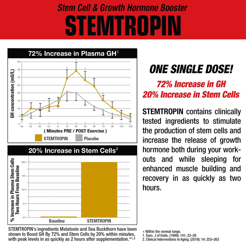 MuscleMeds STEMTROPIN Stem Cell & Growth Factor Booster, Natural Supplement for Performance Enhancement & Anti-Aging, Muscle Building and Recovery, 60 Veggie Capsules