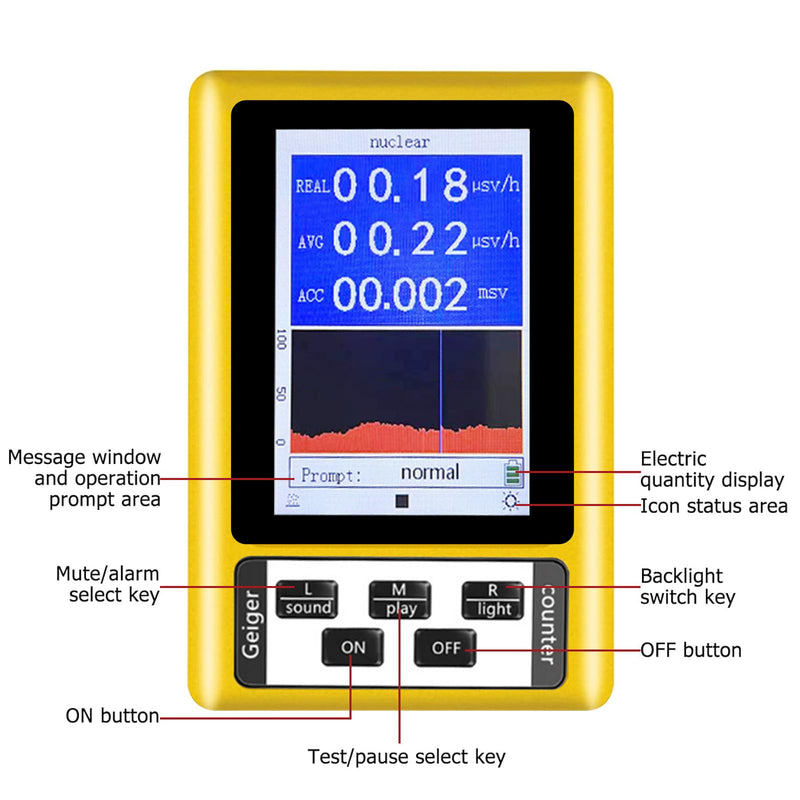 [Australia - AusPower] - Geiger Counter, Radioactivity Nuclear Radiation Detector, Handheld Nuclear Radiation Detector, Electromagnetic Radiation Detector, Fully Functional Tester for Home, Office, Outdoor 