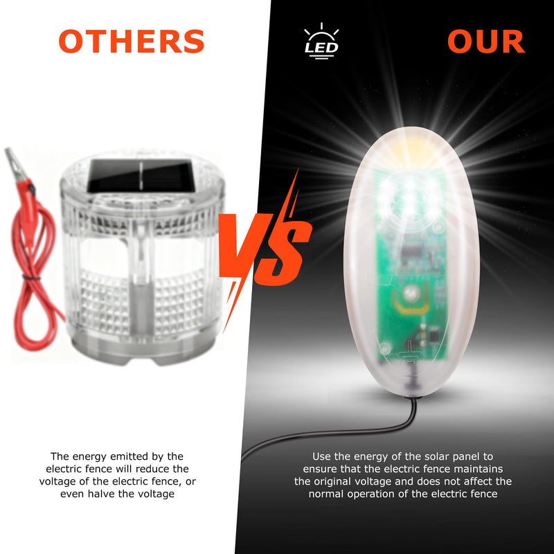 Electric Fence Indicator Light, Solar Fence Alarm with Light | Transmission to 1/2 Mile, Very Bright Tester Indicator for Pulsed Energizers, Alert Device that Clips to Wire or Tape Fences 002A8-1