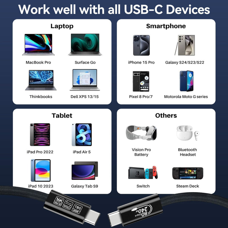 [80Gbps Data Sync] Compatible with Thunderbolt 5 Cable 10 ft Support 240W Charging and 16K/ Dual 8K displays for MacBook, Mac mini, Thunderbolt 4/3 Monitor, Not Support Docking Stations and Hub 10FT