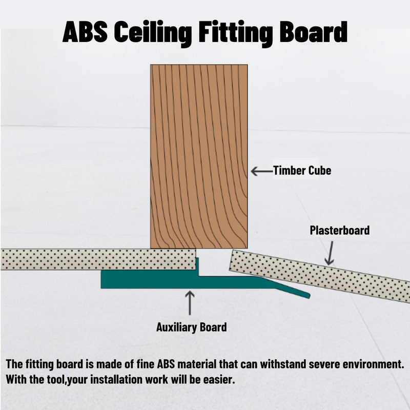 [Australia - AusPower] - 2 Pcs Abs Ceiling Fitting Drywall Tool, Board 15X8Mm for Ceiling Installation Home Decoration Works 