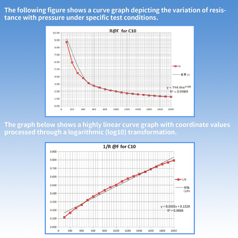 [Australia - AusPower] - 4Pcs Thin Film Pressure Sensor 20g-2Kg High Sensitivity Force Sensitive Resistor Force Sensor Pressure Sensors for Arduino DIY Industrial Precise Measurement Control 