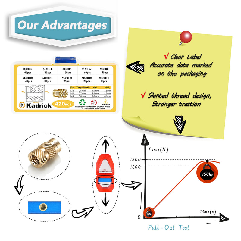 [Australia - AusPower] - 420Pcs M3 M4 M5 Threaded Inserts Assortment Kit for 3D Printing Components, Metric Brass Knurled Nuts, Insert by Heat into Plastic Parts Kit M3-M5 420Pcs 
