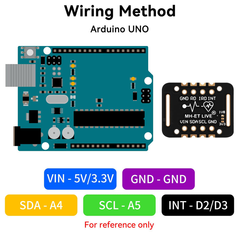 [Australia - AusPower] - 4pcs MAX30102 Heart Rate Pulse Blood Oxygen Concentration Detection Sensor Module for Arduino 