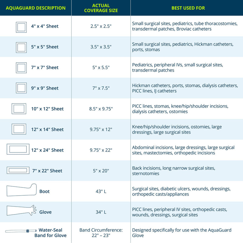 TIDI 50010-PKG AquaGuard Sheet – 7” x 7” – (Area of Coverage: 5” x 5.5”) – Shower Protection Sheet – Self-Adhesive Moisture Barrier – Wound Cover for Showering – 7 Sheets – Home Medical Supplies 7" x 7" Package of 7 Sheets