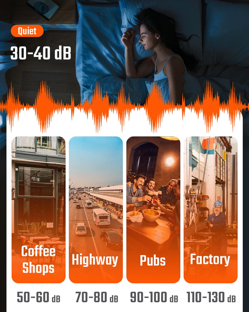 [Australia - AusPower] - TopTes TS-710 Light Meter & TS-501A Sound Level Meter - an Great Environmental Monitoring Kit for Measuring Noise Levels and Brightness of Various Visible Light Sources in The Environment 