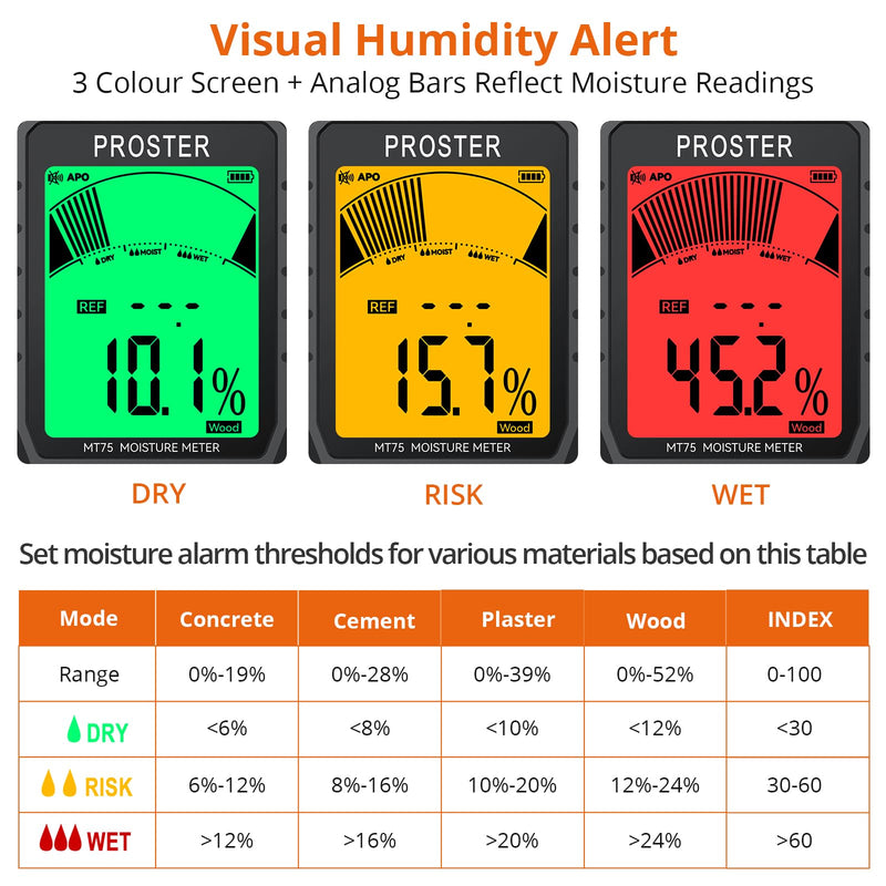 [Australia - AusPower] - Proster Rechargeable Moisture Meter - Wall Moisture Meter with 5 Modes (Index, Concrete, Cement, Plaster, Wood) & 3-Colour Screen, Pinless Damp Tester with Visual & Sound Alerts Detects up to 40mm Rechargeable Bendable Induction Moisture Meter 