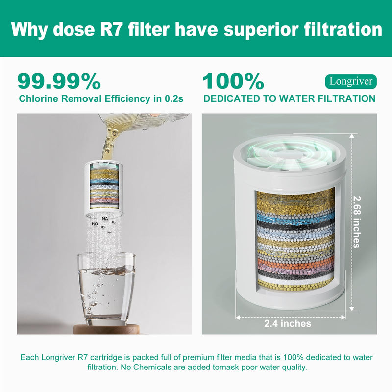 R7 Shower Filter High Put Shower Water Filter for Hard Water 99.99% Remove Chlorine, Heavy Metals, Shower Water Softener, Improve your skin and hair, Bathroom Fixture Hardware Parts, Brushed Gold 1 X Brushed Gold
