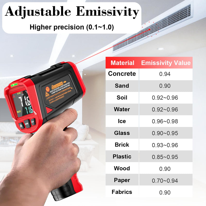 [Australia - AusPower] - FKM Infrared Thermometer Gun,Non Contact Laser Thermometer Gun for Industrial,HVAC,Engine,Kitchen Cooking,Digital IR Temperature Gun -58°F~1112°F(-50°C~600°C) Adjustable Emissivity,Not for Human Red(Upgrade screen display / -58°F~1112°F / 12:1) 