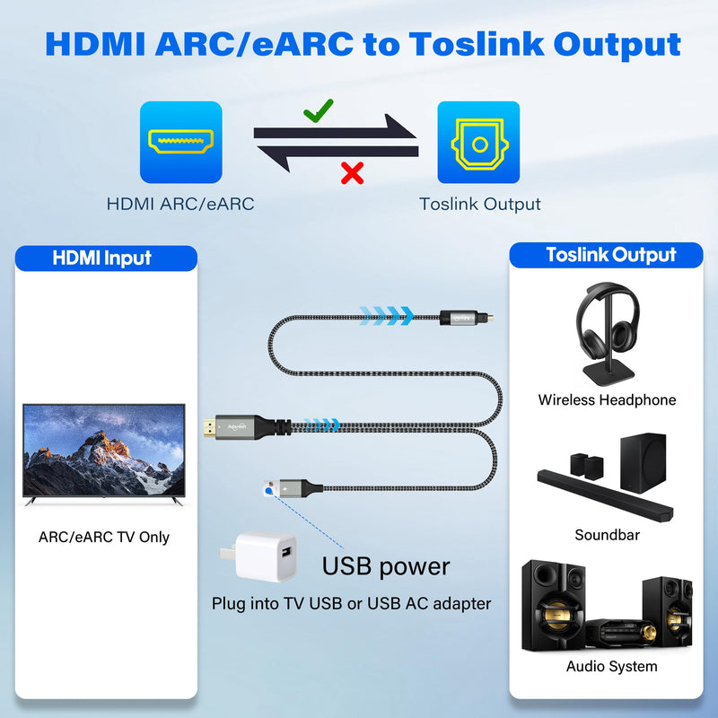 Unidirectional 192KHz HDMI ARC/eARC to Optical Toslink SPDIF Audio Extractor Splitter Converter Cable 4 Ft, USB Powered Digital Adapter for HDTV to Soundbar Home Theater Amplifier Old Speaker 4FT