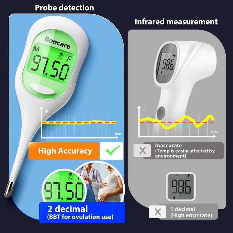 [Australia - AusPower] - Bundle of Basal Thermometer, Thermometers for Adults 