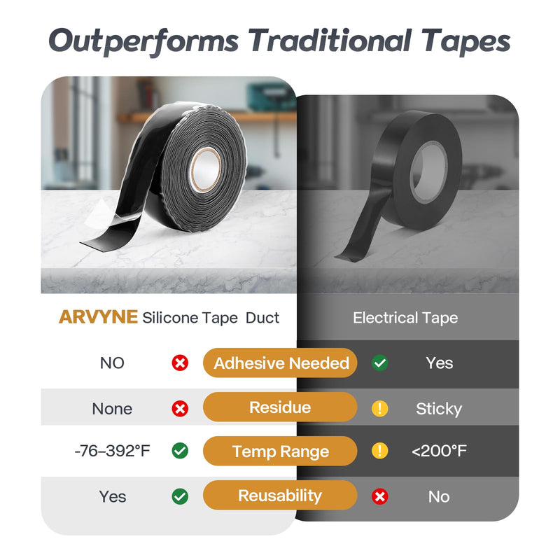 Self-Fusing Silicone Tape 1" x 36' x 20mil – Black Rubber Emergency Repair Tape – Waterproof, Heat-Resistant, Insulating, Chemical-Resistant, No Residue – for Automotive, Electrical & Outdoor Use
