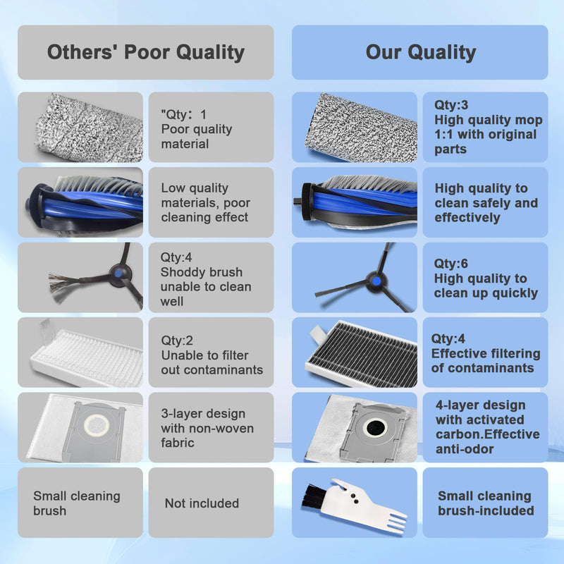 [Australia - AusPower] - 21 Pcs Spare Accessories Compatible with ECOVACS DEEBOT X8 PRO Omni/ S14 Plus Robot Vacuum and Mop Replacement Parts Includes 6 Dust Bags, 4 HEPA Filters, 6 Side Brushes, 3 Roller Mops X8 PRO OMNI/ S14 PLUS 21 PCS 