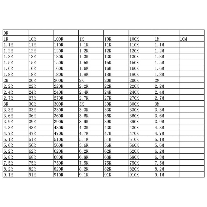 [Australia - AusPower] - 1% R0402 SMD Resistor Assorted Folder (0 ohm-10M ohm) 170value x 50pcs = 8500pcs Sample Book Resistor-0402 