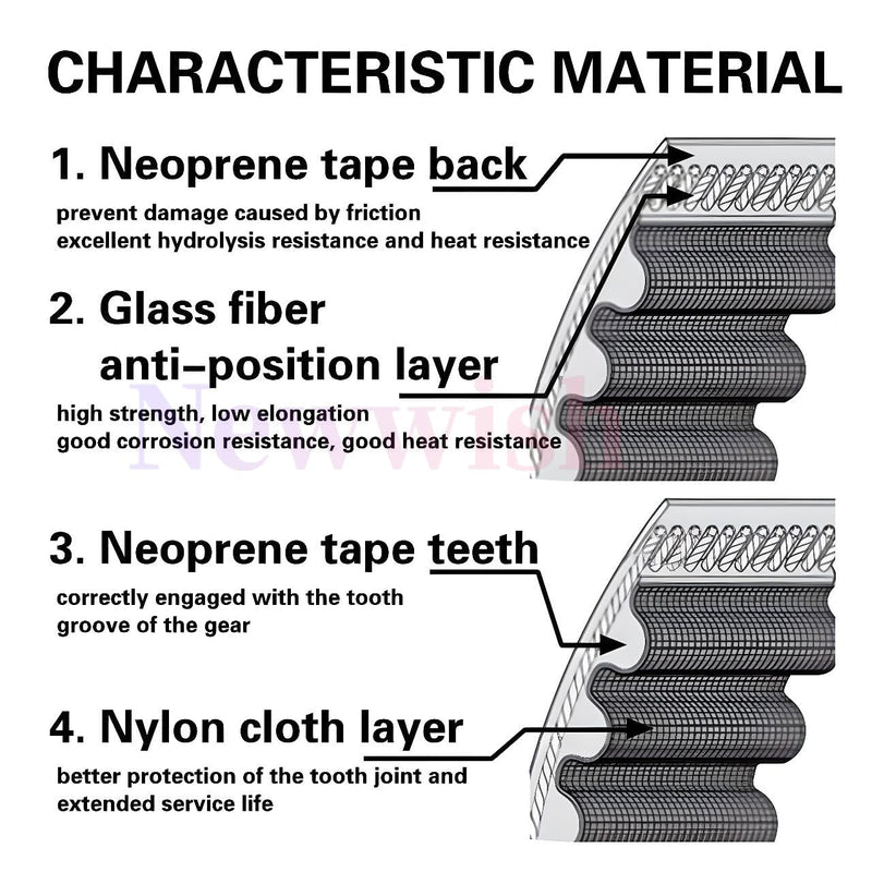 GT2 Timing Belt 10mm Width,Pitch 2mm,3D Printer Open GT2 Timing Belt 10mm,Upgrade Nylon Tooth Surface Non-Slip Version for 3D Printers,CNC.(10 Meters) 10M x 10mm