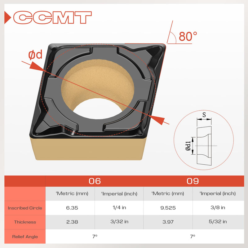 Tungsten Carbide Turning Plate CCMT060204-H1 for Finishing Steel - TiN Coated (Pack of 10) CCMT060204-P1