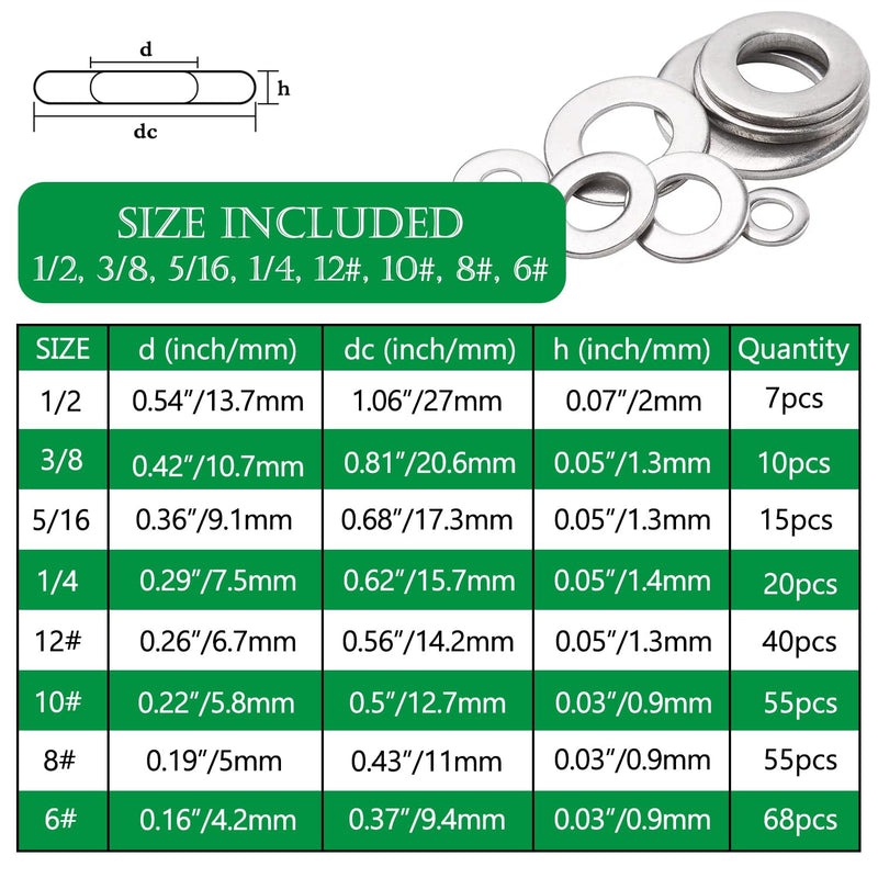 [Australia - AusPower] - 270PCS 8 SAE Sizes 304 Stainless Steel Flat Washers Assortment Kit 1/2 3/8 5/16 1/4 12# 10# 8# 6# for Electrical Connections on Household and Commercial appliances, auto and Marine Q-040-kit 6# -1/2" ID (270PCS) 