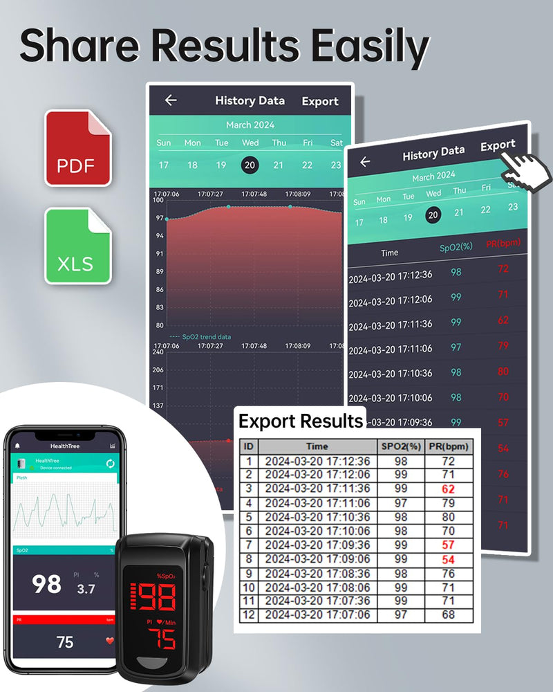 [Australia - AusPower] - Fingertip Pulse Oximeter- HOLFENRY Pulse Oximeter Bluetooth Oximeter Oxygen Saturation Monitor for SpO2/Heart Rate/PI, with Auto Graph Display/Alarm/Dedicated App, Compatible with iOS&Android Black 
