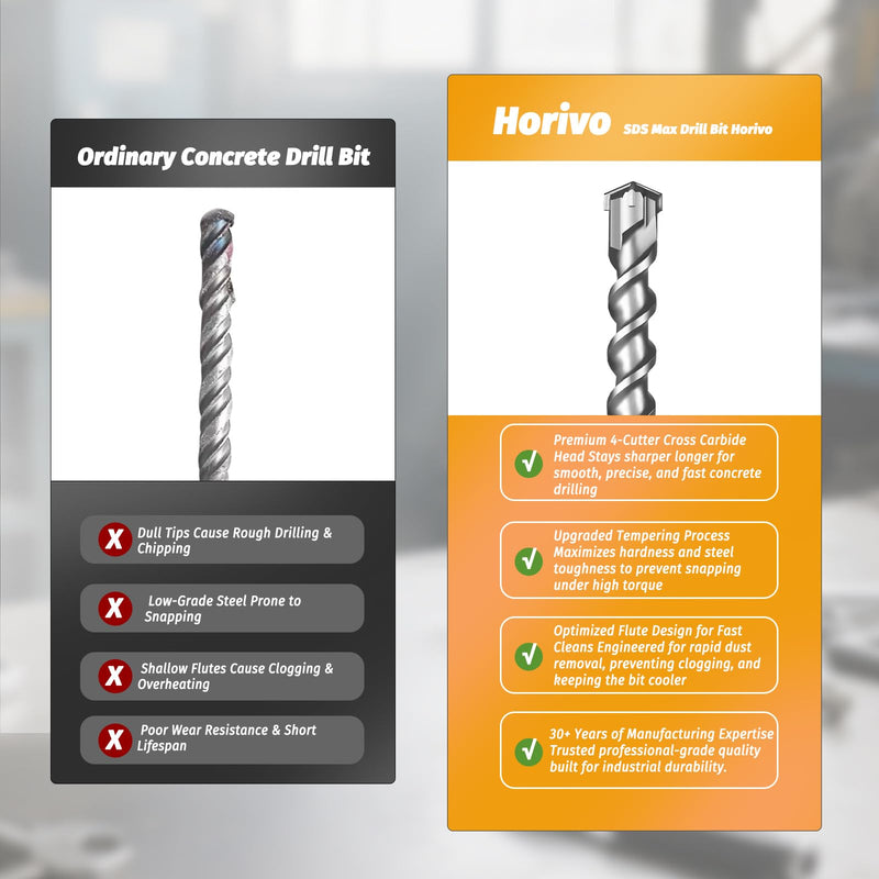 1-1/4" x 13" (340mm) SDS Max Concrete Drill Bit, 4-Cutter Cross-Head Heavy-Duty Masonry Bit with Extended Length Design for Deep Drilling, Upgraded Tempered for Stone & Brick 1-1/4" x 13" (340mm)