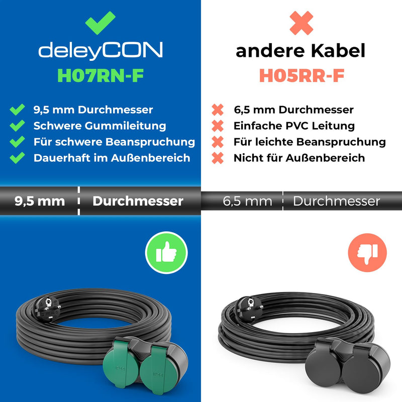 deleyCON 2 m Outdoor Extension Cable IP44 3G 1.5 mm² 2 x Socket - Black | H07RN-F, power cable extension, weather-resistant rubber cable for outdoor use, earthing contact plug to 2x socket