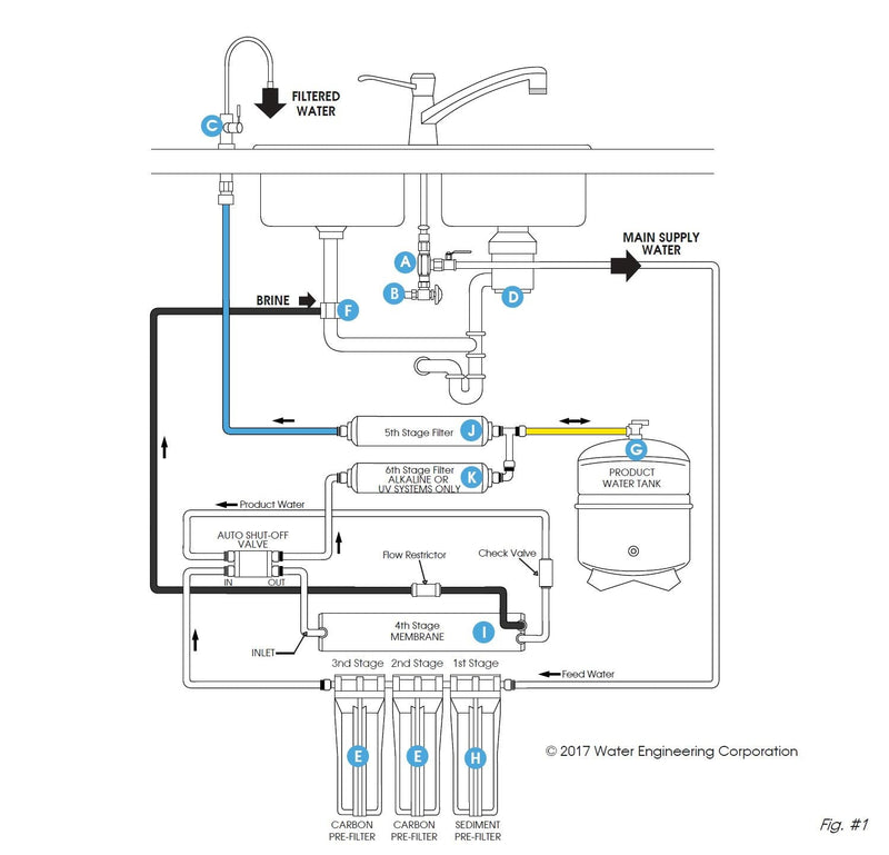 [Australia - AusPower] - WECO Automatic Shut Off Valve Quick Connect for Reverse Osmosis Water Systems - ? Inch Ports Valve for Water Purification Systems 