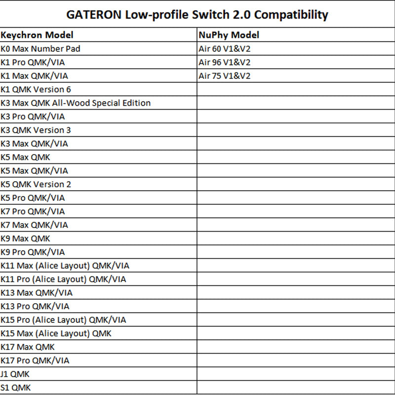 GATERON KS-33 Low Profile Banana Keyboard Switches, Tactile 65gf 3 Pin RGB LED Factory Pre-lubed for MX Mechanical Keyboard (110) 110