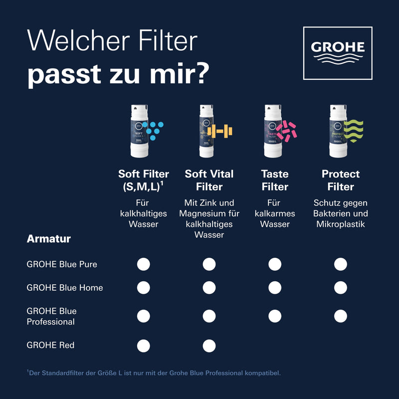 Grohe Blue Filter, 40547001 1 piece (pack of 1)