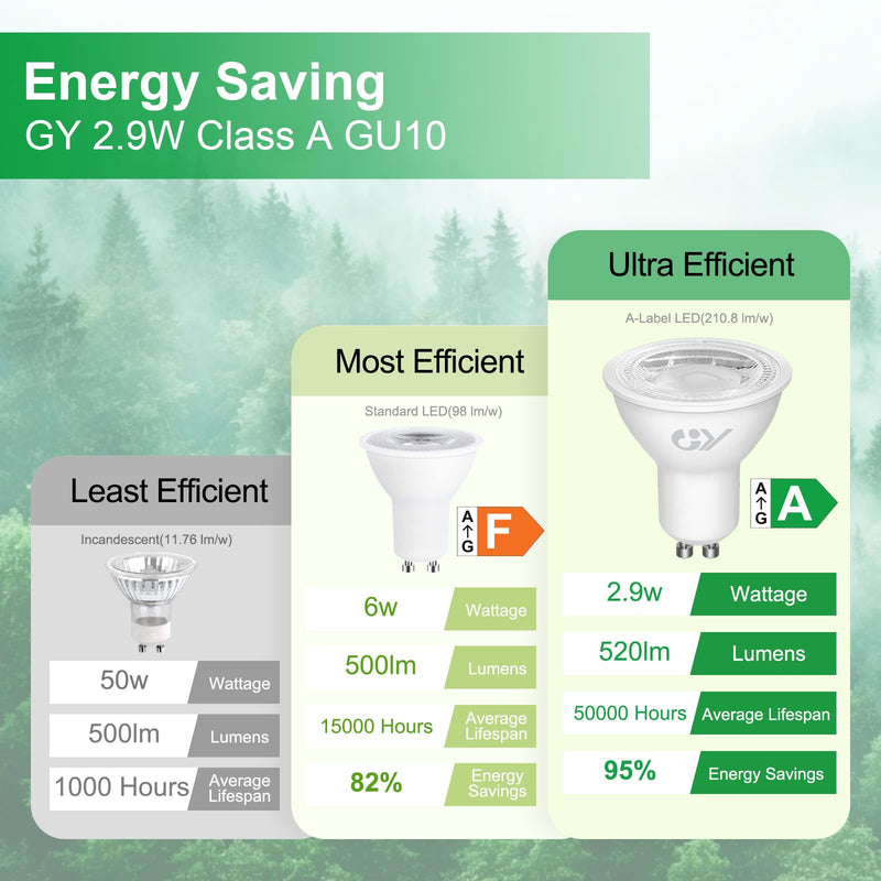 GY GU10 LED Warm White Bulb 2.9 W 520 Lumen 3000 K Warm White Bulbs, 50 W Lamp Replaced, Beam Angle 110° Bulb, Not Dimmable Energy Saving Bulb, Pack of 10 10 pcs