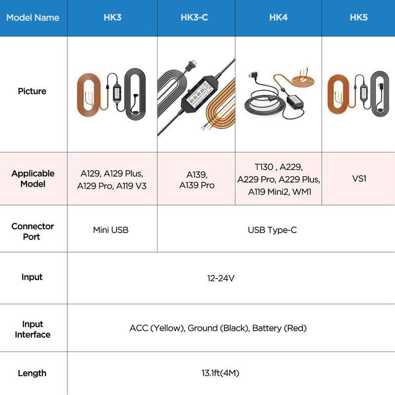 [Australia - AusPower] - VIOFO HK4 Hardwire Kit with 8pcs Full Set Circuit Fuse Tap, Type-C Port, for A119MINI /A119MINI 2 /A229 Duo&Plus&PRO /T130 /WM1 /A139 /A139Pro Dash Cam HK4+8PCS Full Set Fuse 