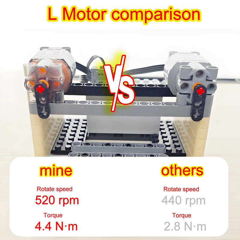 11-in-1 Power Functions High Speed L Motor, Variable Speed Remote Control, Rechargeable Lithium Battery Box Kit Compatible with Universal Technic Bricks Accessories, Adult, Programmable, MOC High Speed L Motor × 2