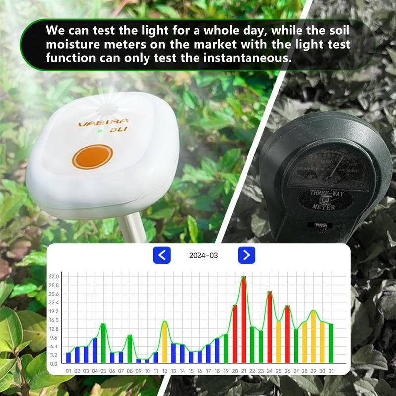 [Australia - AusPower] - VBR-20 DLI Meter,Full Sun,Partial,Shade,Record Long Term Daily Light Integral,180 Days,MOL/m²/d 