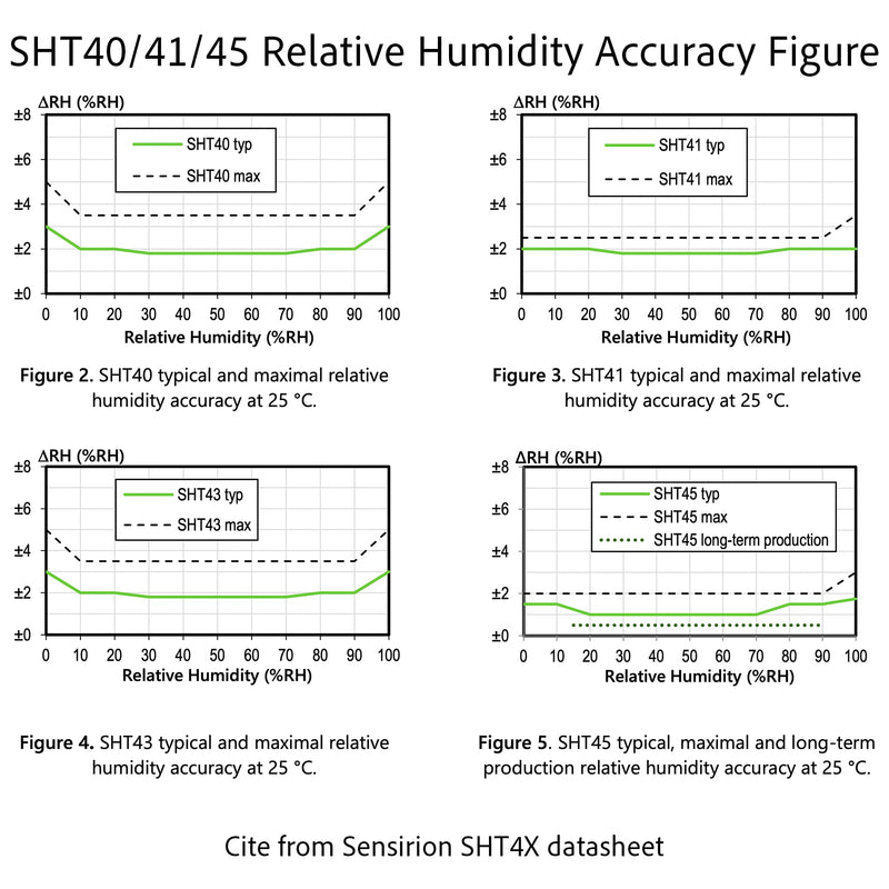 [Australia - AusPower] - 2PCS SHT41 Temperature Humidity Sensor Module, I2C, ±0.2℃ Precision, Temp/RH, Breakout Board for Arduino ESP32 2 