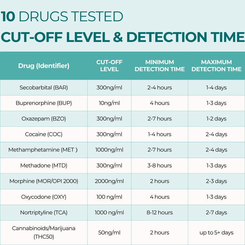 Easy@Home Multi-Drug Screen Test: 5 Pack Urine Drug Tests Kit, Testing BZO/COC/THC/MET/MOR/OXY/BAR/BUP/MTD/TCA, Instant Drugs Test Including Marijuana Test, #EDOAP-7104