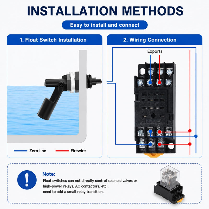 Pack of 2 Float Switch Water Level Sensor PP Side Mounted Float Switch 12V Liquid Level Sensor for Tank Aquarium Pool Container Water Control