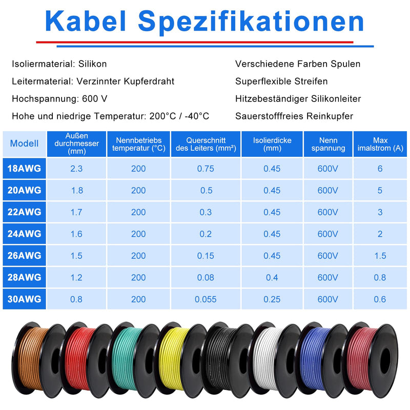 LightingWill 20 AWG 0.5 mm² Silicone Electric Cable Set in 8 Colors, 5 Meters per Roll Stranded Wire Cable, Flexible Tinned Copper Cable for DIY, Car, Home Installations and Power Cabling 20 AWG (0.5 mm²)