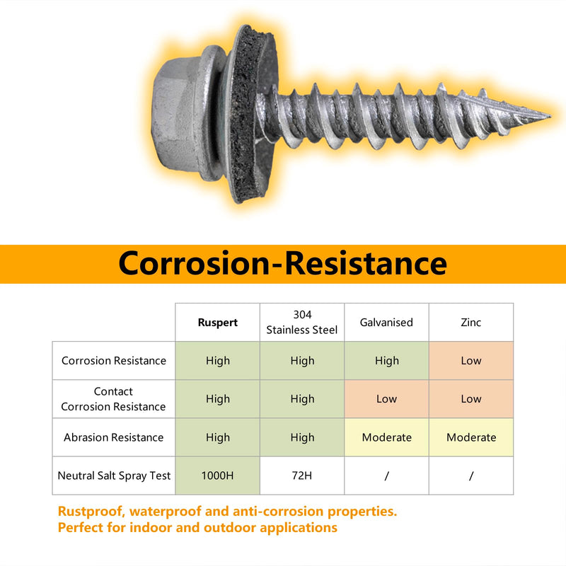 [Australia - AusPower] - #10 x 1" Hex Head Sheet Metal Roof Screws, Rustpert Coating Metal to Wood siding Screws, 60 Pieces 60 Pcs Silver 
