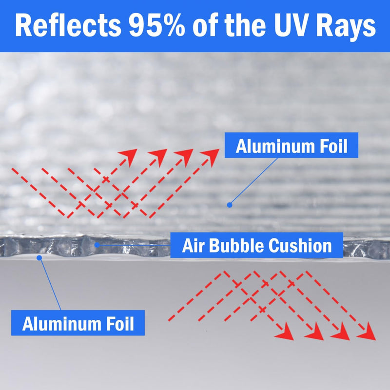 YoleShy Double Reflective Insulation 48 in X 10 FT RV Window Insulation for Summer Heat Reflective Window Film for Roof, Car, Garage Doors 48in x 10ft