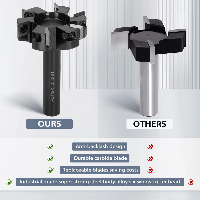 [Australia - AusPower] - CNC Spoilboard Surfacing Router Bit, 1/2" Shank 2" Cutting Diameter, Slab Flattening Router Bit Planing Bit ,6-Wings Planing bit for Wood Slab Flattening,6 Additional Screws,Upgrade Carbide 6-Wings 1/2" Shank 2" Cutting Diameter 
