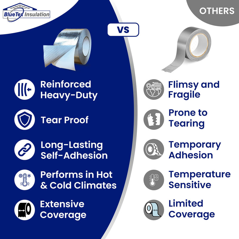 BlueTex Insulationㅤ HVAC Aluminum Foil Tape 3 inch x 150 ft (6 mil), Professional Grade Silver Duct Tape Metallic, Tear-Proof HVAC Tape, Heavy Duty, for Ductwork, Dryer Vent & Insulation - 1 Roll 3" wide x 150' long