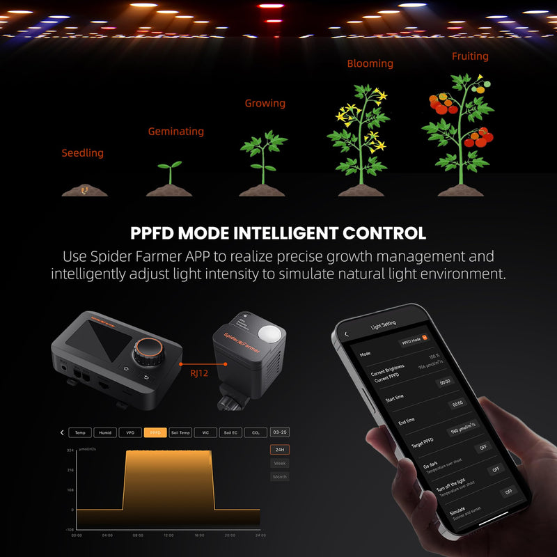 [Australia - AusPower] - Spider Farmer GGS Sensor Pro Kits, 4-in-1 VPD/PPFD/Temp/Humid Sensor with CO2 Sensor, for Indoor Growing Environmental Monitoring Precision Control 